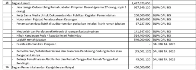 dokumen anggaran